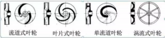 浅析|开云手机站官方版在线登入-开云(中国)叶轮的那些知识,秒懂!