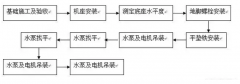 开云手机站官方版在线登入-开云(中国)安装施工组织设计