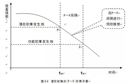 开云手机站官方版在线登入-开云(中国)潜在故障