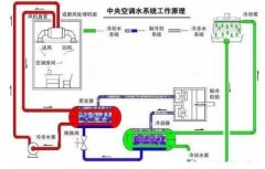 开云手机站官方版在线登入-开云(中国)浅析暖通水泵的使用与选型